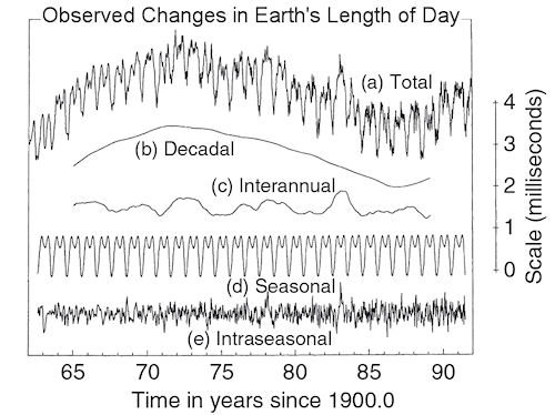 �ɳ�ϫ�������������Լ�<a href=http://www.xinjiewang.com/caiwuxinxi/5/8/ target=_blank class=infotextkey>����</a>����������ĵ�����ʱ���ı仯�����